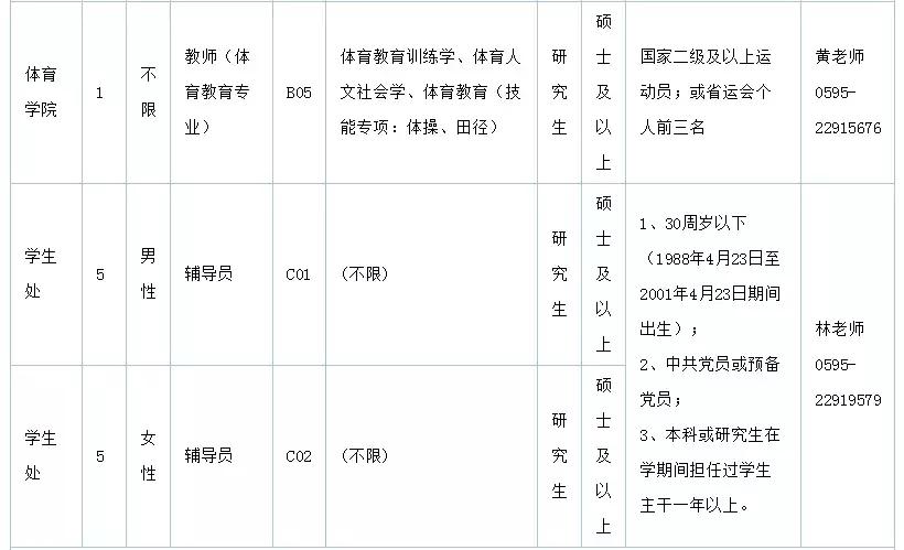 泉州人才网最新招聘，职场发展的黄金舞台，寻找优秀人才
